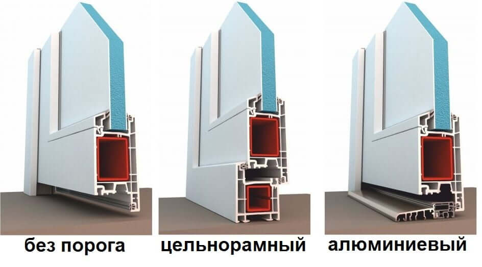 как выбрать порог