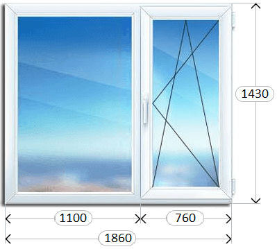 Двухстворчатое окно Двухстворчатые окна