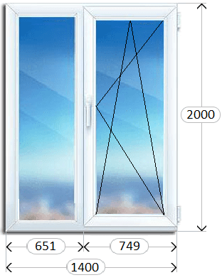 Двухстворчатое окно Двухстворчатые окна