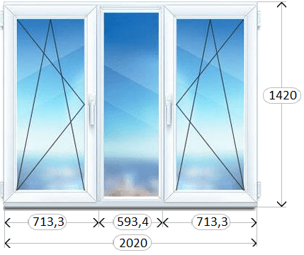 Трехстворчатое окно Трехстворчатые окна