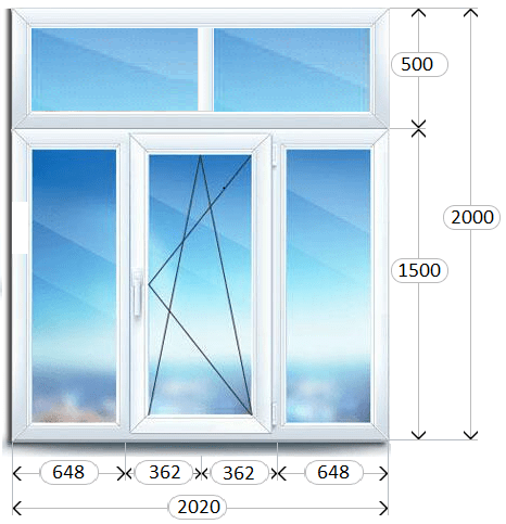 Трехстворчатое окно Трехстворчатые окна
