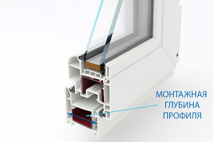 Что означает монтажная глубина оконного профиля