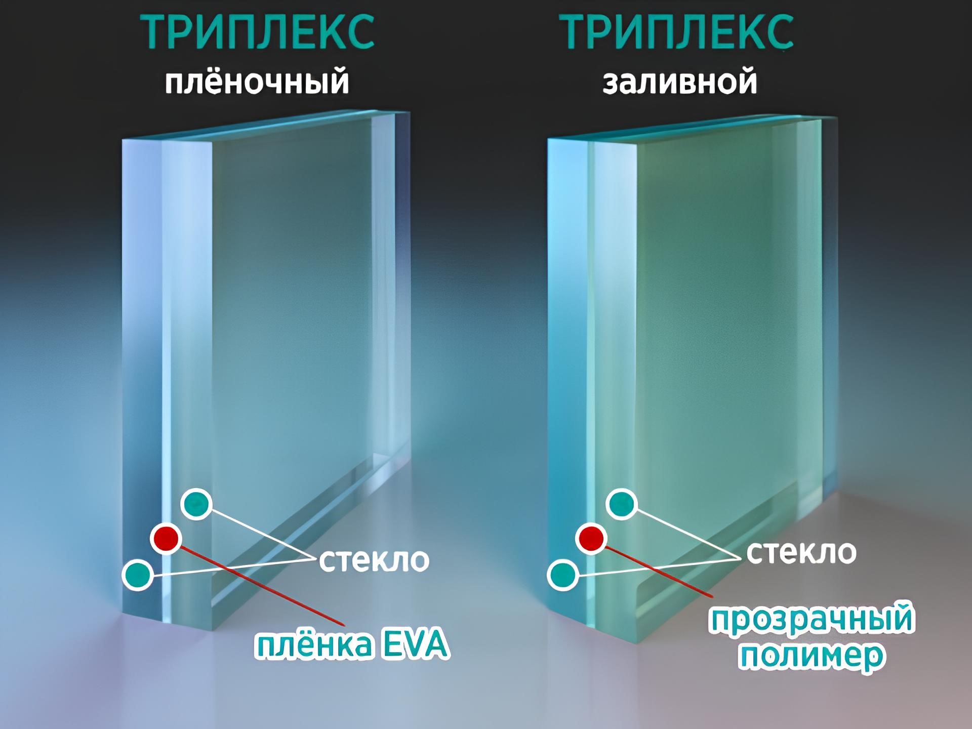 Способы изготовления триплекса